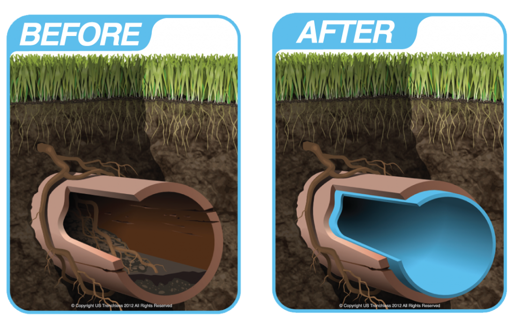 A graphic image of two pipes side by side; one showing a damaged pipe before relining and the other showing the pipe with the relining inside of it.